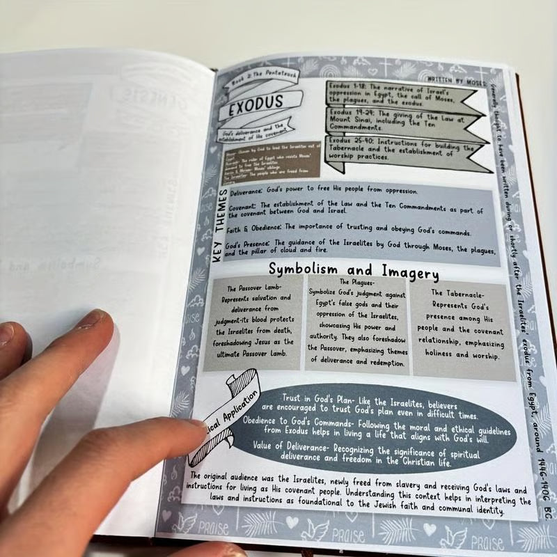 Bible Scripture Guide ~ Deepen your faith and understand Scripture with clarity